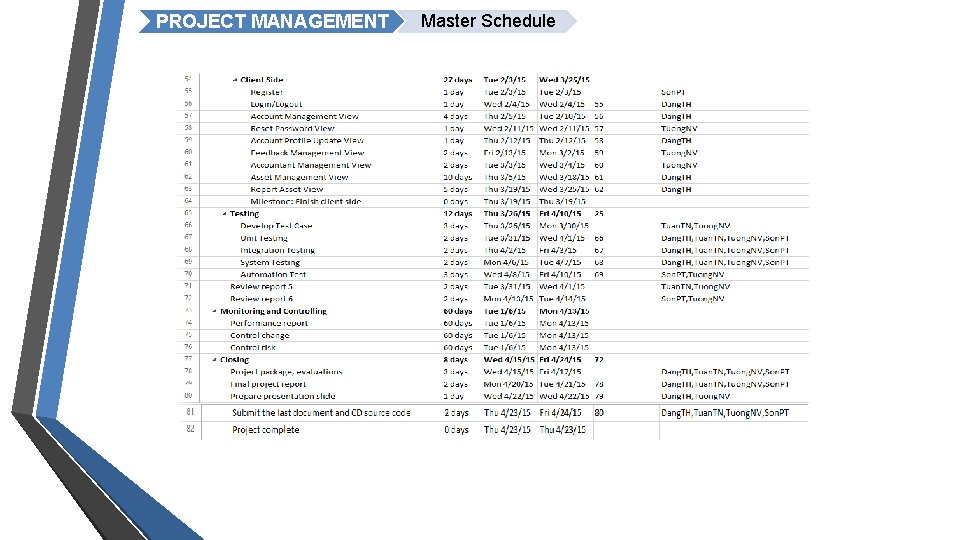 PROJECT MANAGEMENT Master Schedule 