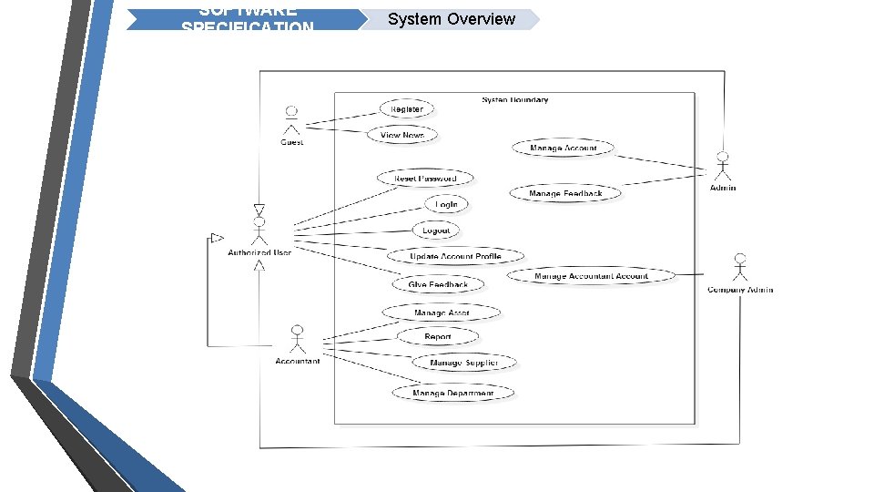SOFTWARE SPECIFICATION System Overview 
