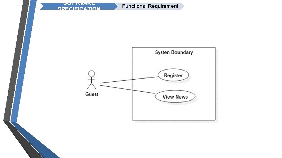 SOFTWARE SPECIFICATION Functional Requirement 