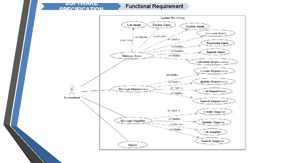 SOFTWARE SPECIFICATION Functional Requirement 