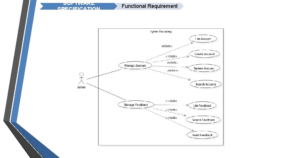 SOFTWARE SPECIFICATION Functional Requirement 