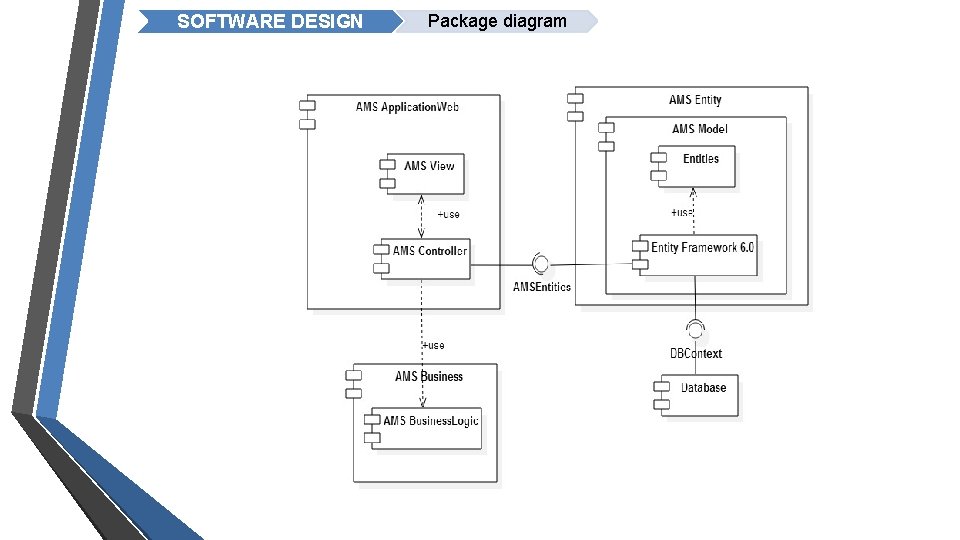 SOFTWARE DESIGN Package diagram 