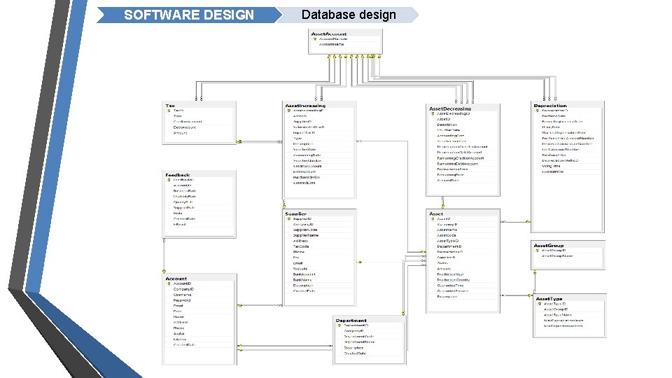 SOFTWARE DESIGN Database design 