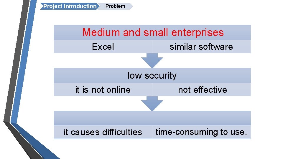 Project introduction Problem Medium and small enterprises Excel similar software low security it is
