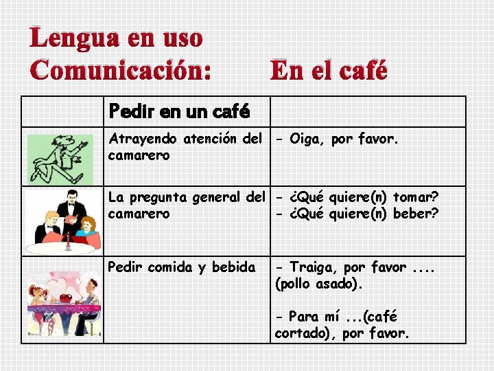 Lengua en uso Comunicación: En el café Pedir en un café Atrayendo atención del
