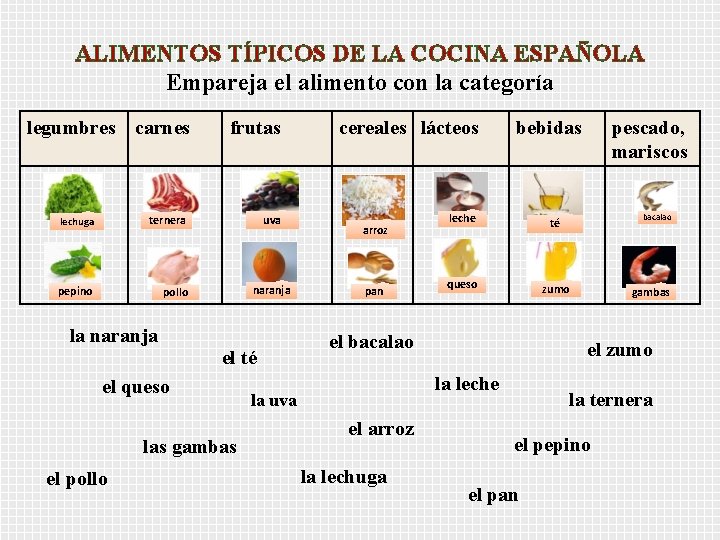 ALIMENTOS TÍPICOS DE LA COCINA ESPAÑOLA Empareja el alimento con la categoría legumbres carnes