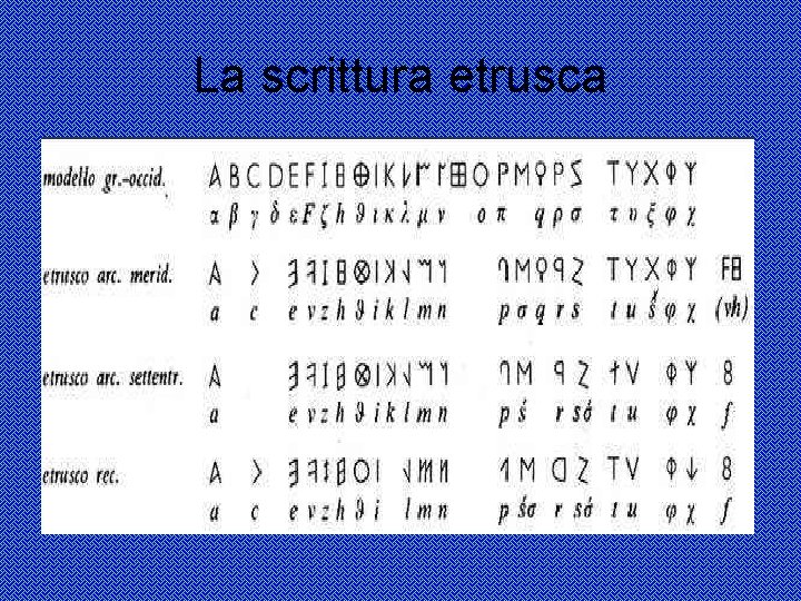 La scrittura etrusca 