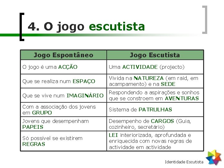 4. O jogo escutista Jogo Espontâneo Jogo Escutista O jogo é uma ACÇÃO Uma