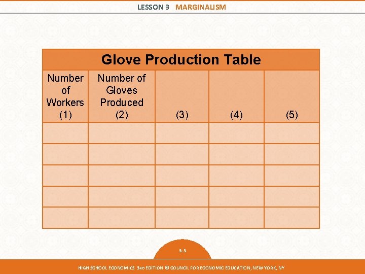 LESSON 3 MARGINALISM Glove Production Table Number of Workers (1) Number of Gloves Produced LESSON 3 MARGINALISM Glove Production Table Number of Workers (1) Number of Gloves Produced