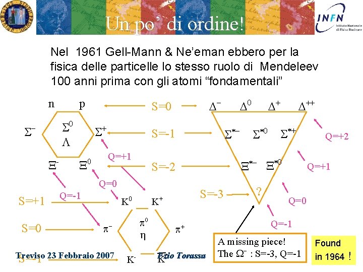 Un po’ di ordine! Nel 1961 Gell-Mann & Ne’eman ebbero per la fisica delle