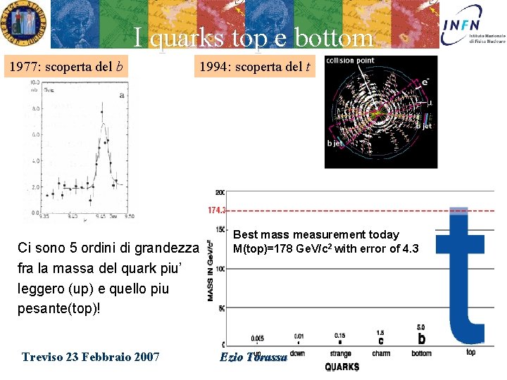 I quarks top e bottom 1977: scoperta del b 1994: scoperta del t Ci