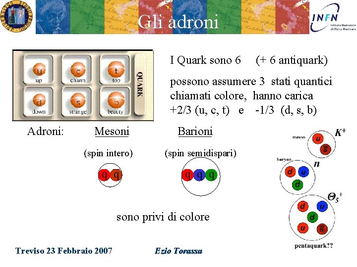 Gli adroni I Quark sono 6 (+ 6 antiquark) possono assumere 3 stati quantici