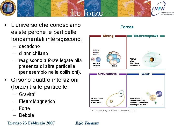 Le forze • L'universo che conosciamo esiste perché le particelle fondamentali interagiscono: – decadono