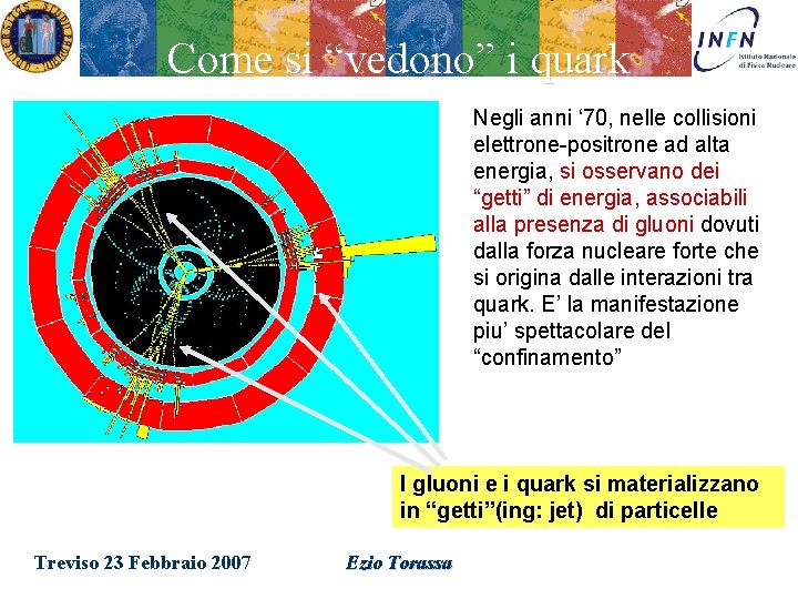 Come si “vedono” i quark Negli anni ‘ 70, nelle collisioni elettrone-positrone ad alta