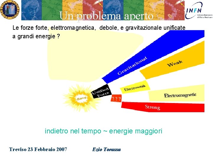 Un problema aperto Le forze forte, elettromagnetica, debole, e gravitazionale unificate a grandi energie