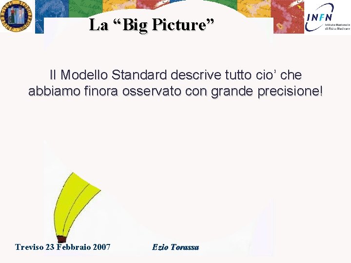 La “Big Picture” Il Modello Standard descrive tutto cio’ che abbiamo finora osservato con