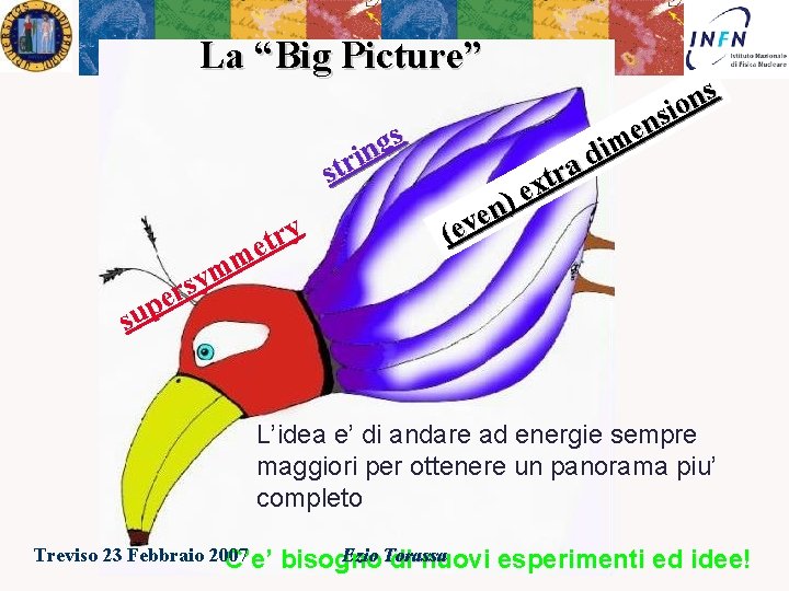 La “Big Picture” s g n i r t s y r t e