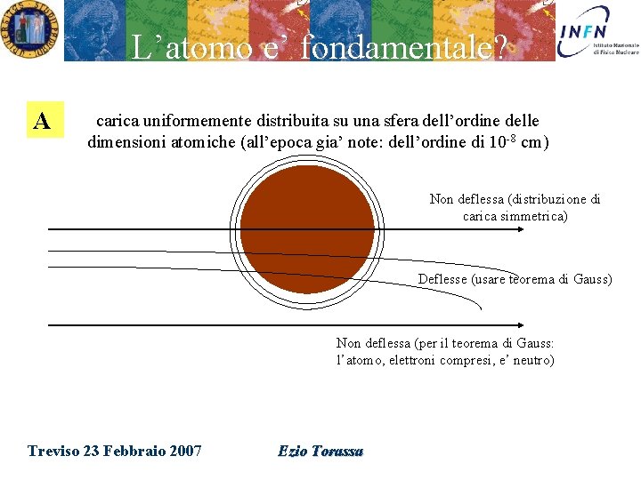 L’atomo e’ fondamentale? A carica uniformemente distribuita su una sfera dell’ordine delle dimensioni atomiche