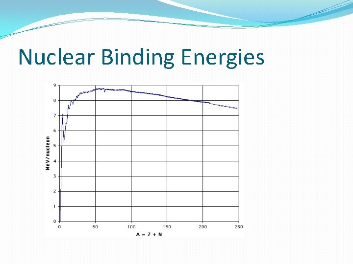 Nuclear Binding Energies 