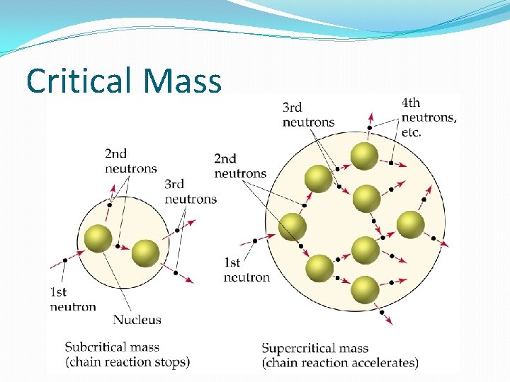 Critical Mass 