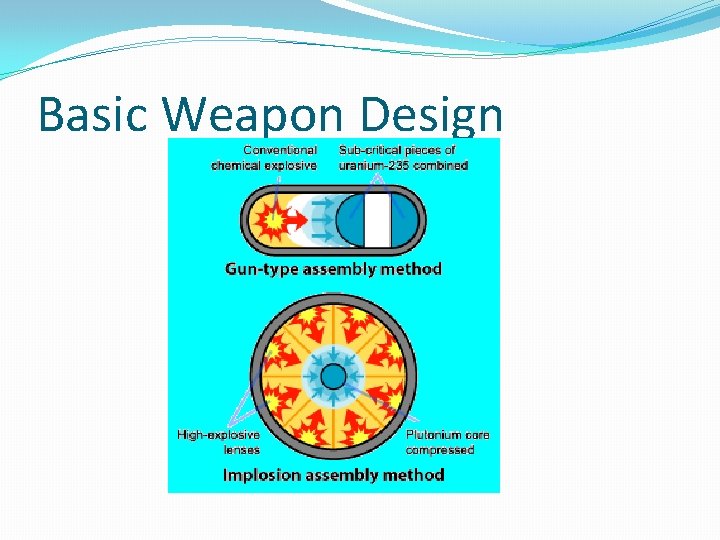 Basic Weapon Design 