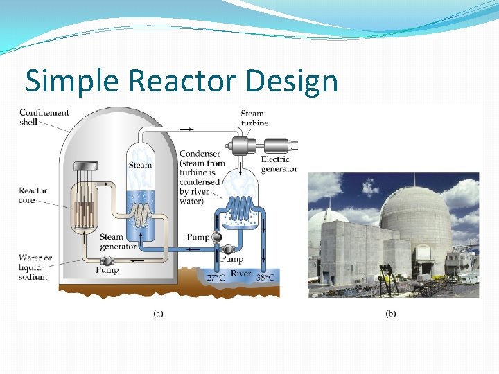 Simple Reactor Design 