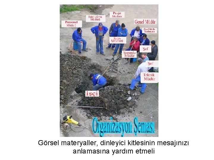 Görsel materyaller, dinleyici kitlesinin mesajınızı anlamasına yardım etmeli 