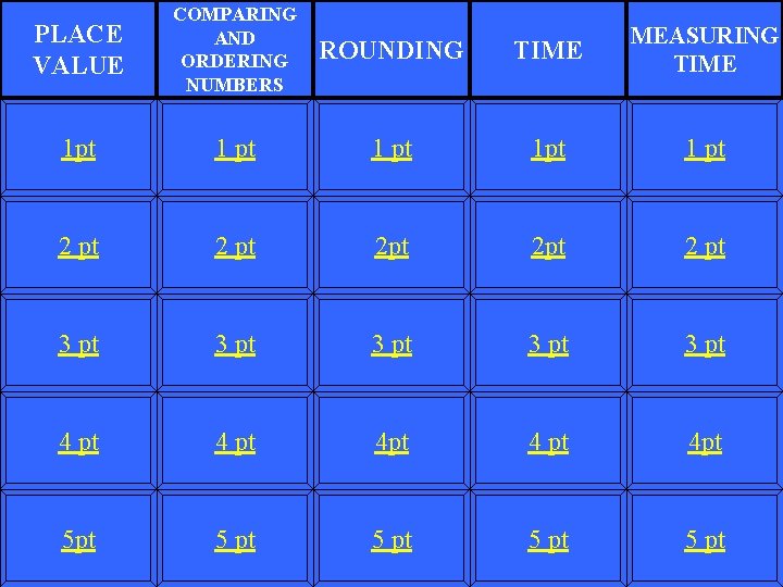 PLACE VALUE COMPARING AND ORDERING NUMBERS ROUNDING TIME MEASURING TIME 1 pt 1 pt