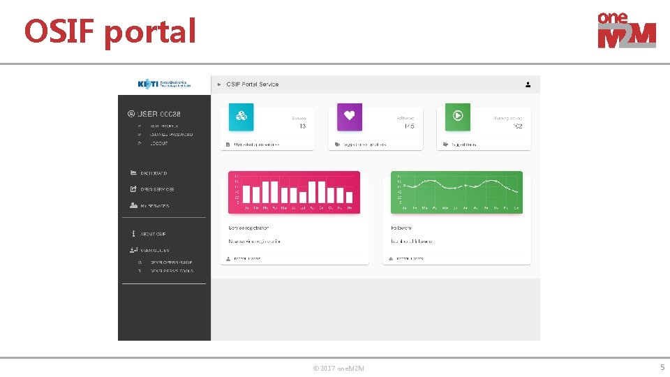 OSIF portal © 2017 one. M 2 M 5 