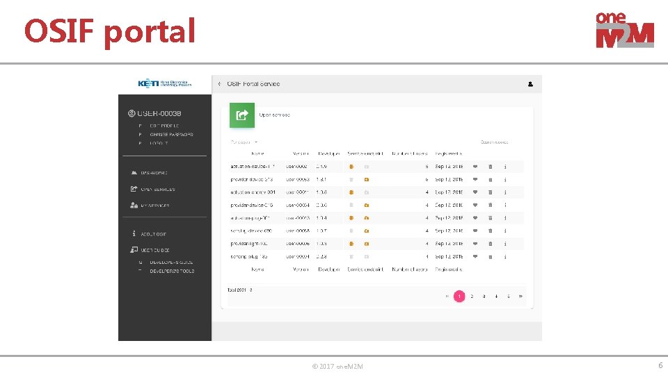 OSIF portal © 2017 one. M 2 M 6 