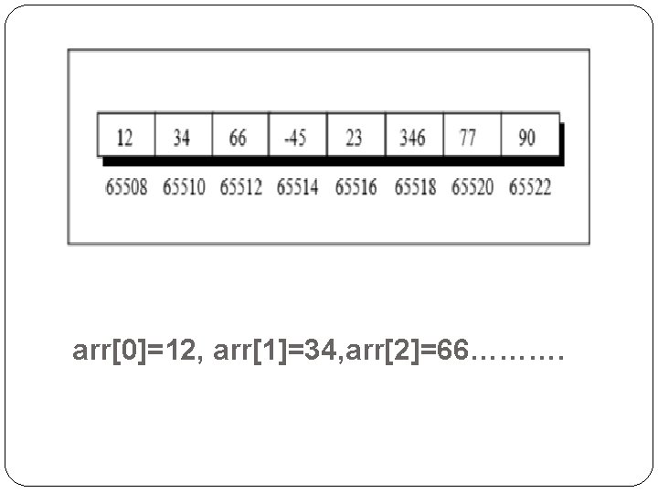 arr[0]=12, arr[1]=34, arr[2]=66………. 