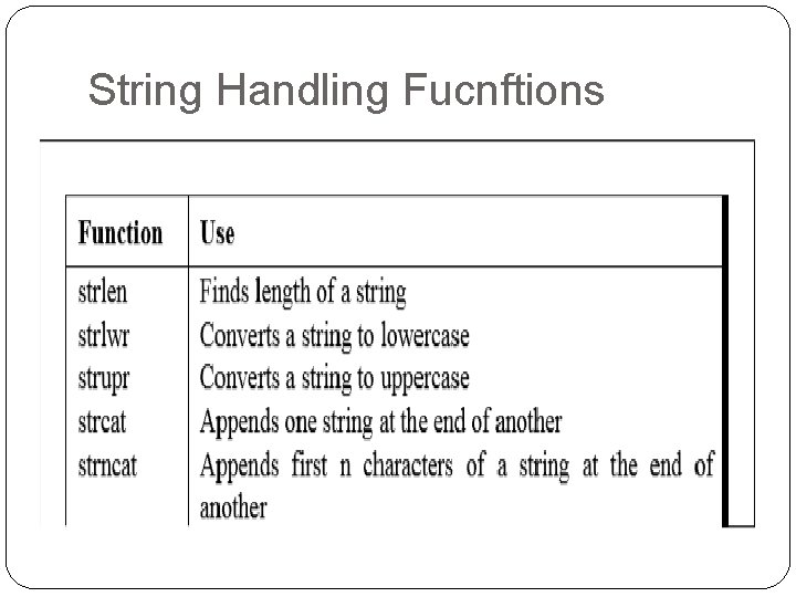 String Handling Fucnftions 
