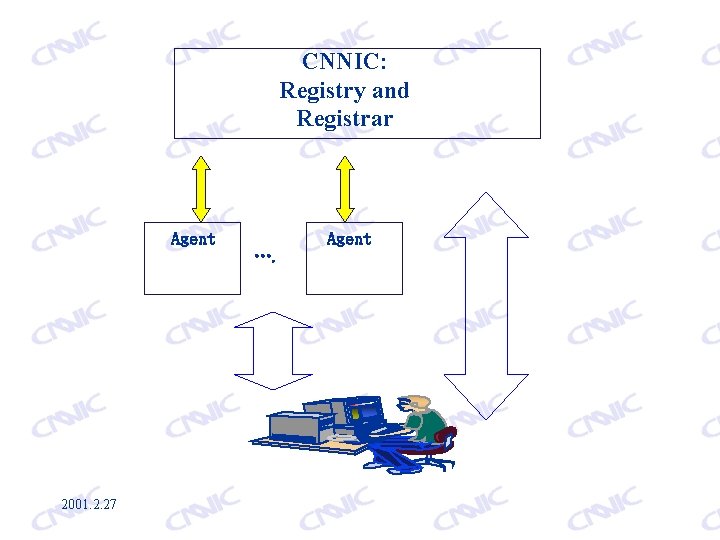 CNNIC: Registry and Registrar Agent 2001. 2. 27 …. Agent 