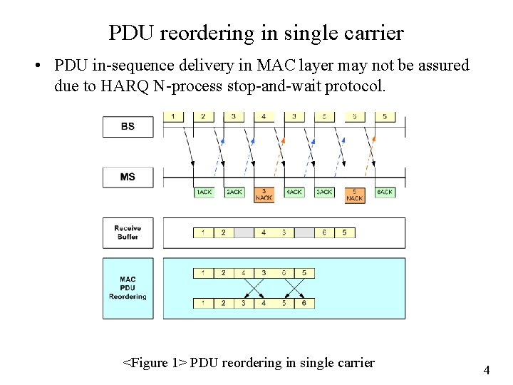 PDU reordering in single carrier • PDU in-sequence delivery in MAC layer may not