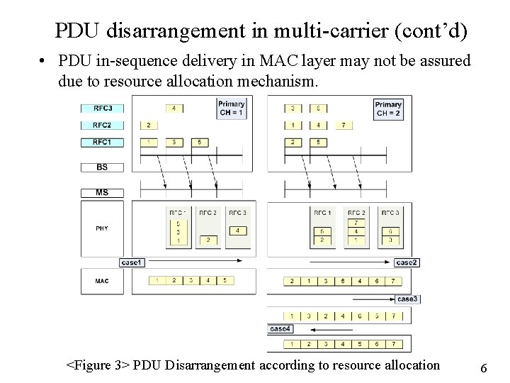 PDU disarrangement in multi-carrier (cont’d) • PDU in-sequence delivery in MAC layer may not