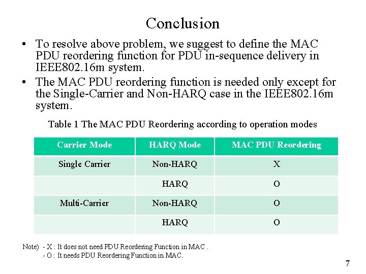 Conclusion • To resolve above problem, we suggest to define the MAC PDU reordering