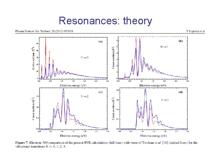 Electron and positron scattering cross sections for low