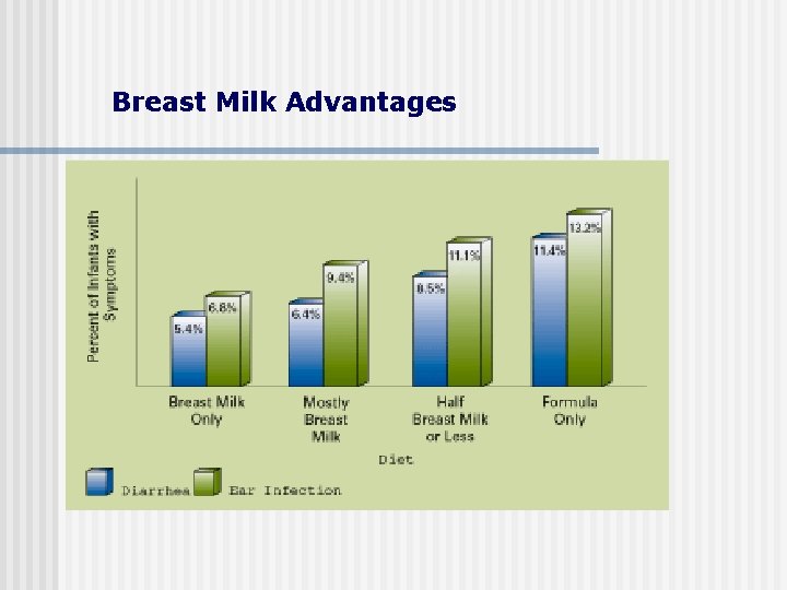 Breast Milk Advantages 