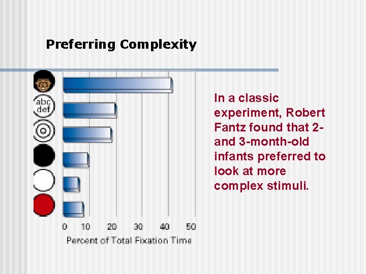 Preferring Complexity In a classic experiment, Robert Fantz found that 2 and 3 -month-old