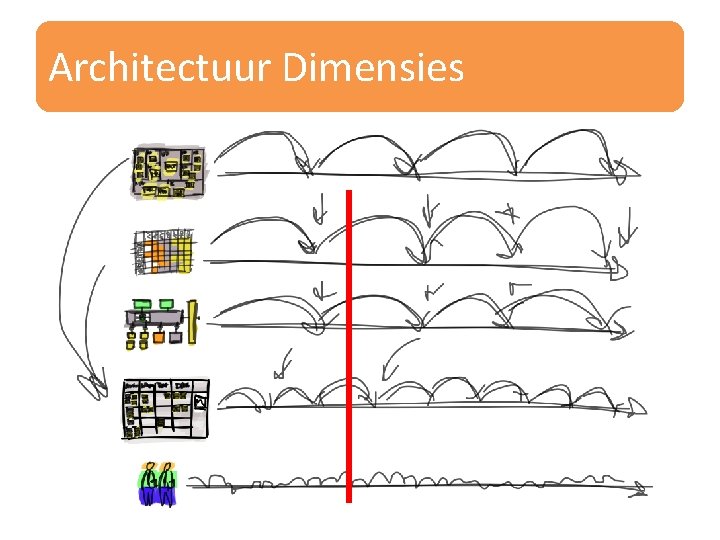 Architectuur Dimensies 