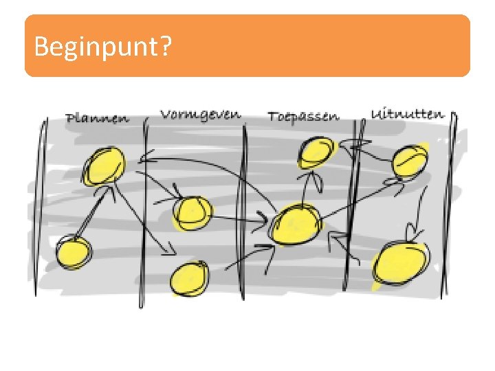 Beginpunt? 