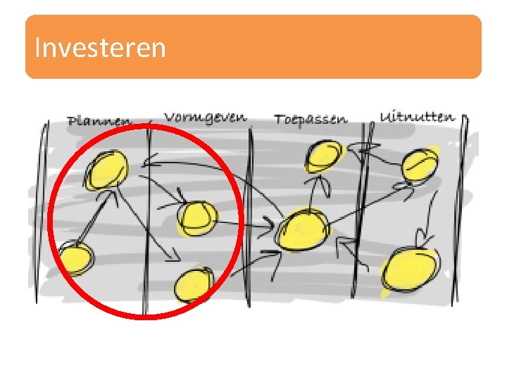 Investeren Investeren