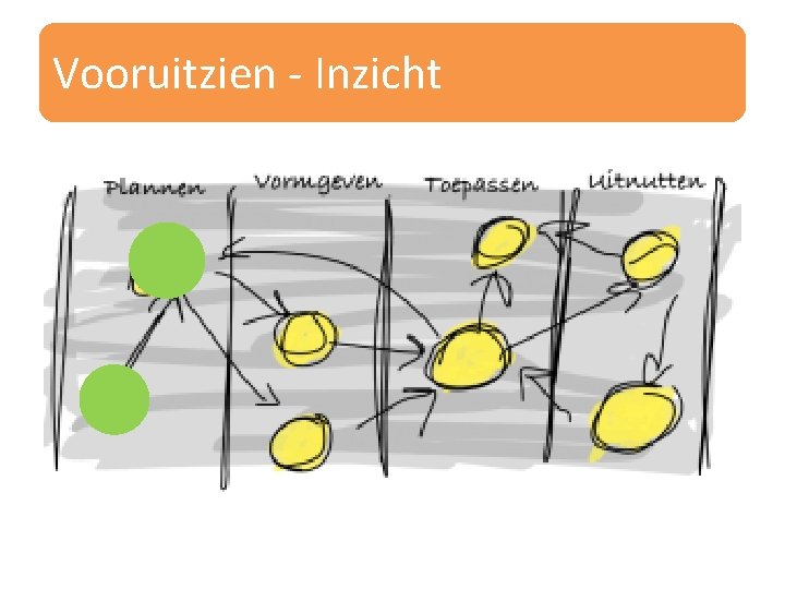 Vooruitzien - Inzicht 