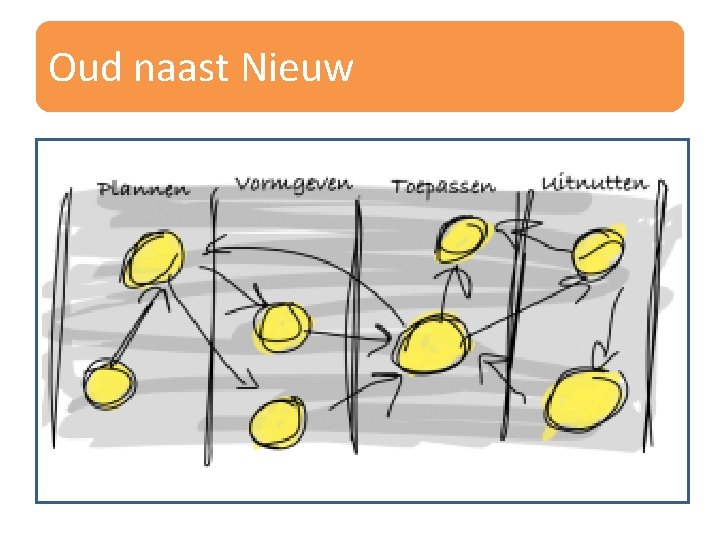 Oud naast Nieuw 