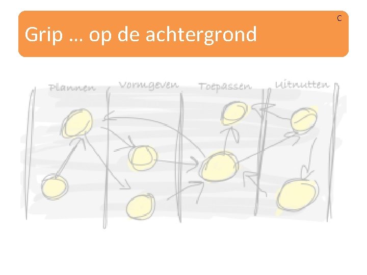 Grip … op de achtergrond C Grip … op de achtergrond C