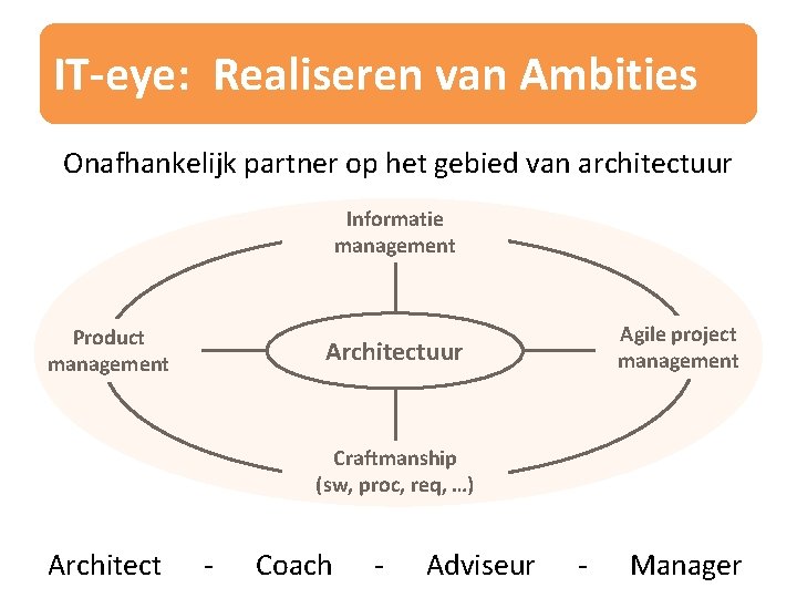 IT-eye: Realiseren van Ambities Onafhankelijk partner op het gebied van architectuur Informatie management Product