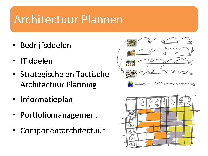 Architectuur Plannen • Bedrijfsdoelen • IT doelen • Strategische en Tactische Architectuur Planning •