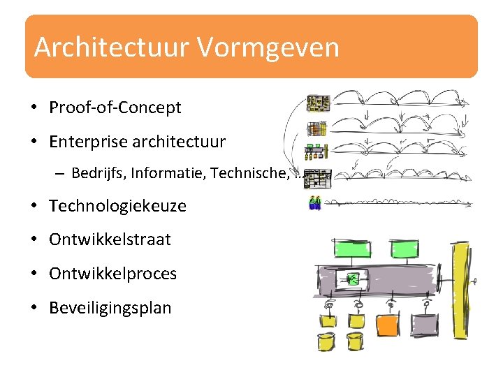 Architectuur Vormgeven • Proof-of-Concept • Enterprise architectuur – Bedrijfs, Informatie, Technische, … • Technologiekeuze