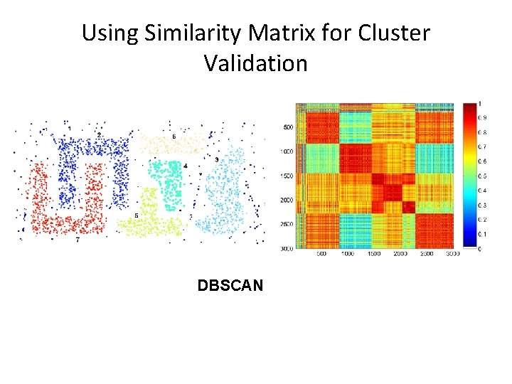 Using Similarity Matrix for Cluster Validation DBSCAN 