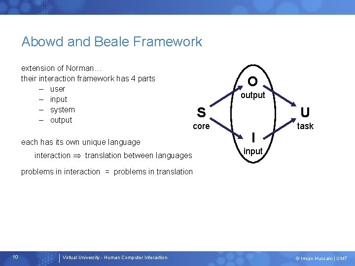 Abowd and Beale Framework extension of Norman… their interaction framework has 4 parts –